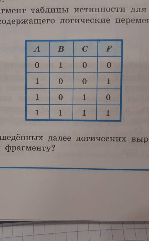 Известен фрагмент таблицы истинности для логического выражения F, содержащего логические переменные