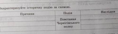 ​ причини та наслідки повстання Чернігівського полку