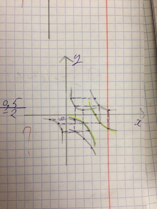 найти асимптоты на графике функций нарисуйте их графически или перерисуйте рисунок и покажите