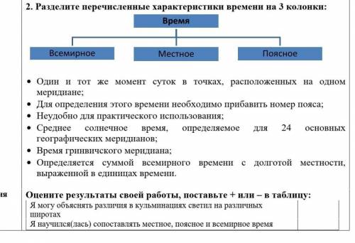 Разделите перечисленные характеристики времени на 3 колонки: • Один и тот же момент суток в точках,