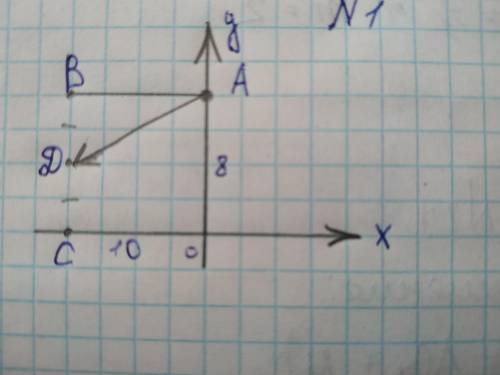 Найдите координаты вектора AD его длину |AD|-?.