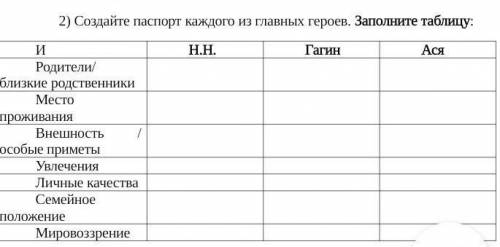 Создайте паспорт каждого из главных героев. Заполните таблицу: ​