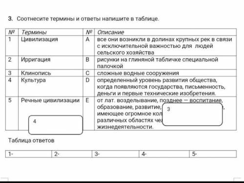 Соотнеси термины и ответы напиши в таблице​