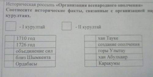 История Казахстана Организация всенародного ополчения(Соотнесите исторические факты, связанные с орг