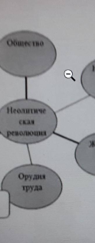 2 ОбществоНаселениеHeoneреволюцияРемеслаЖалашеОрудитруданы и ответы напишите в таблице.​