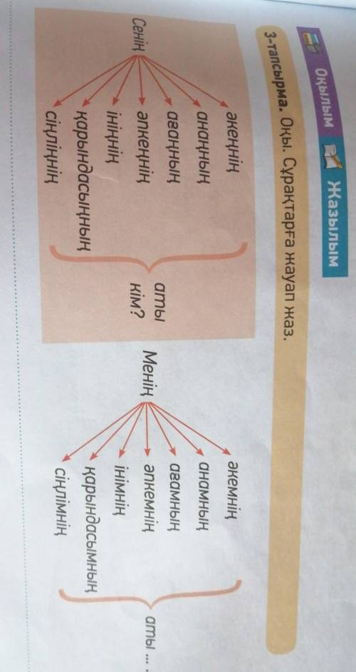 - Оқылым Жазылым 3-тапсырма. Оқы. Сұрақтарға жауап жаз. сделать казахский.​