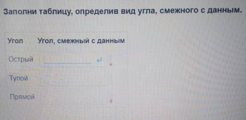 Заполни таблицу, определив вид угла, смежного с данным.​