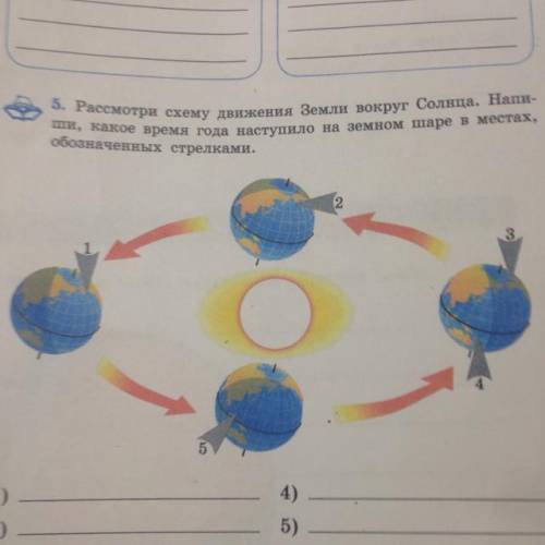 Схема движения Земли вокруг Солнца. Какое время года наступило, обозначенных стрелками