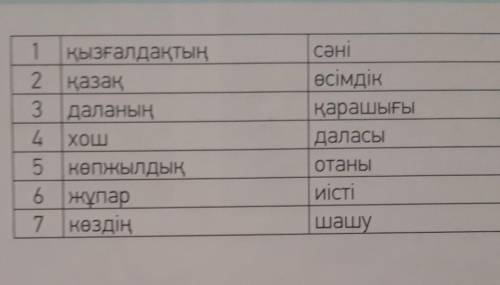 Сөздерді сәйкестендіріп, шатастырып, сөйлем құрап жаз