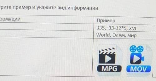 3. Рассмотрите пример и укажите вид информации Вид информацииПример335, 33-12*5, XVIWorld, Әлем, Мир