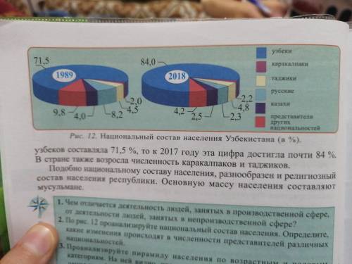 По рис 12 проанализуйте национальный состав населения. Определите, какие изменения происходят в числ