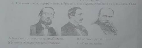 З іменами діячів портрети яких зображено пов'язують створення та діяльність​