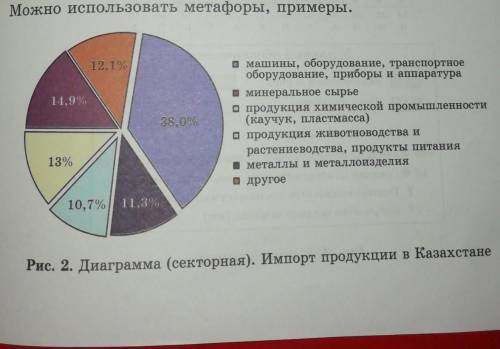 проанализируйте диаграмму (рис.2) какие отрасли промышленности должны развиваться в рк чтобы сократи