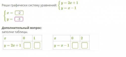 Реши графически систему уравнений: {y=2x+1 y=x−1