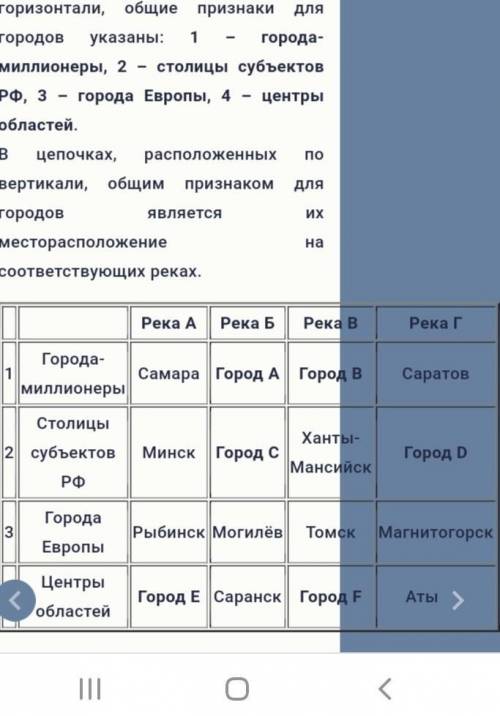 Восстановите таблицу, вписав недостающие города и реки, затем найдите в таблице лишние города, «белы