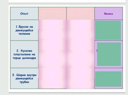 ФИЗИКА НУЖНО НАПИСАТЬ ВЫВОДЫ К ЭТИМ ОПЫТАМ..​