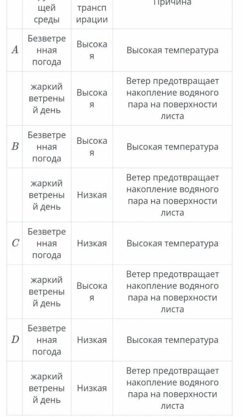 Внешние и внутренние факторы, влияющие на транспирацию. Лабораторная работа «Исследование внешних фа