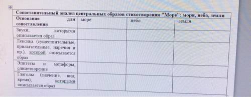 Сопоставьте центральные образы стихотворения «море» Жуковский: моря, неба, земли и заполните таблицу