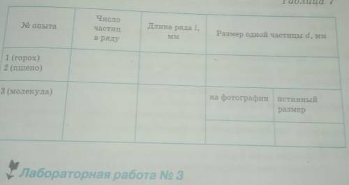 заполнить таблицу по Физике мне могут двойку влепить... ​