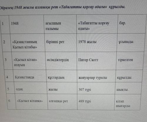 Из слов составьте 5 предложений.​