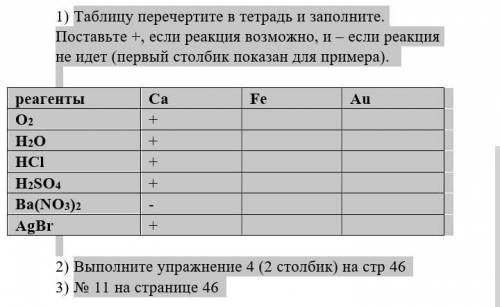 1) Таблицу перечертите в тетрадь и заполните. Поставьте +, если реакция возможно, и – если реакция н