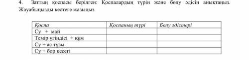 4. Заттың қо берілген: Қоспалардың түрін жəне бөлу əдісін анықтаңыз. Жауабыңызды кестеге жазыңыз.