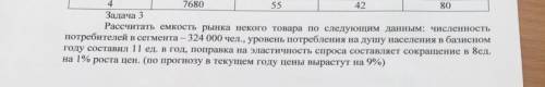 Рассчитать емкость рынка некого товара по следующим данным: численность потребителей в сегмента – 32