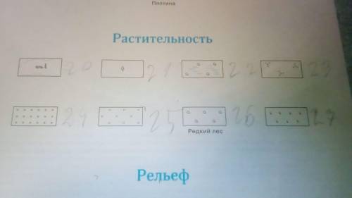 Запишите как называютса эти знаки и где находитса меридиан