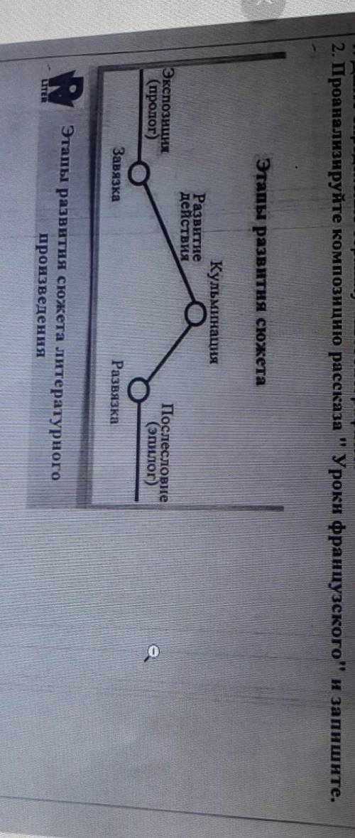 Проанализируйте композицию рассказа Уроки французского и запишите. Этапы развития сюжетаКульминаци