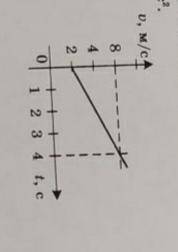По графику зависимости модуля скорости от времени, предстанленному на рисунке, определите ускорение