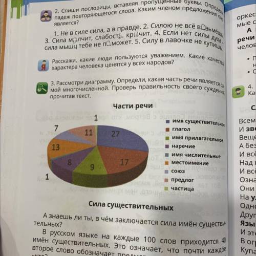 3. Рассмотри диаграмму. Определи, какая часть речи является са- мой многочисленной. Проверь правильн