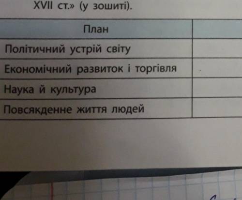 Заповніть таблицю «Наслідки Великих географічних відкриттів XV— XVII ст.» План Характеристика Політи