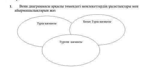 Вени диаграмасы аркылы төмендегі мемлекеттердің айырмашылығын жаз ​