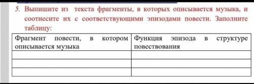 люди добрые мне с русской литературой нужна работа на сегодня произведение ася тургенев. мне