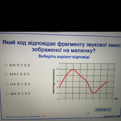 Який код відповідає фрагменту звукової хвилі, зображеної на малюнку? Виберіть варіант відповіді а) 4