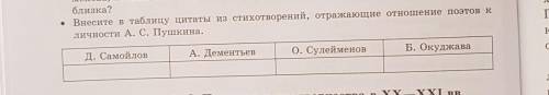 Внесите в таблицу цитаты из стихотворений, отражающие отношение поэтов к личности А. С. Пушкина. Д.