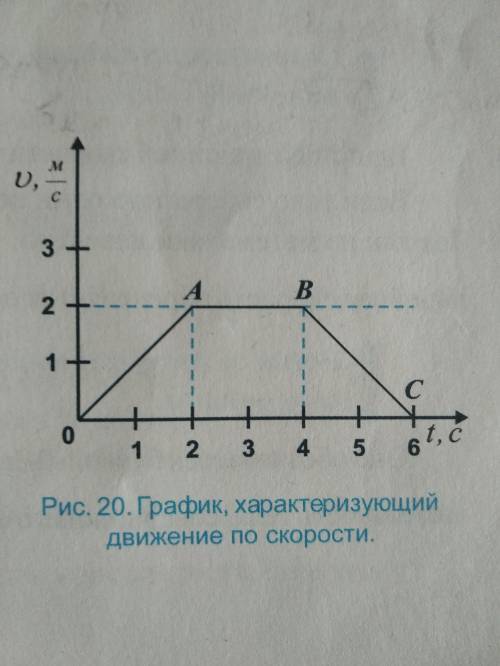 1) Охарактеризуйте движение, показанное на рисунке 20. 2) Определите по рис.20 скорость движения тел