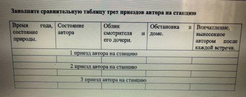 Заполните сравнительную таблицу трех приездов автора на станцию (Станционный смотритель нужноо