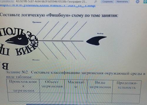 ОЧЕНЬ НАДО 1. Составьте логическую (фишбоун) схему по теме знания:2. Составьте классификацию загрязн