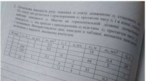 Початкова швидкість руху лижника зі схилу довжиною s1 становить v0. по схилу він рухається з прискор