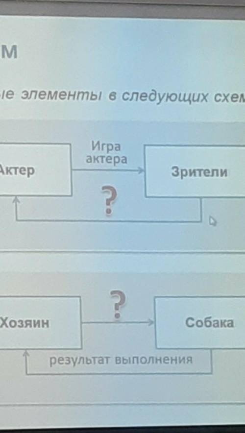 Приведите 3-4 схемов. Пример Актер > Зритель < То есть, актер играет, а зрители оценивают.​