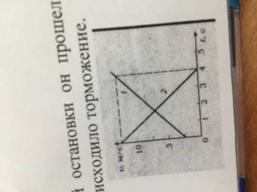 по графикам скоростей(см рис.) определите : виды движений , начальные и конечные скорости тел, время