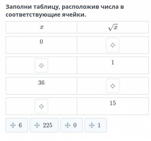 Заполни таблицу, расположив числа в соответствующие ячейки.​