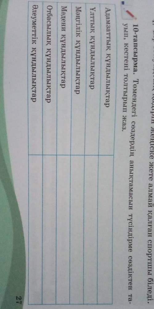 Төмендегі сөздердің анықтамасын түсіндірме сөздіктен та-уып, кестені толтырып жаз.​