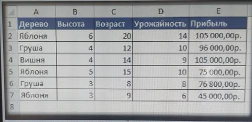 Сколько записей удовлетворяют следующимусловиям- ДЕРЕВО=Яблоня И УРОЖАЙНОСТЬ > 5ДУРОЖАЙНОСТЬ =&