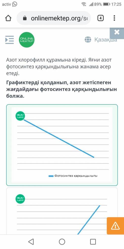 Графиктерді қолданып, азот жетіспеген жағдайдағы фотосинтез қарқындылығын болжа