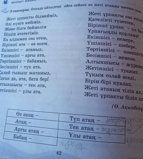 3-тапсырма. Өлеңде айтылған ойға сәйкес өз жеті атаңды кестеге жаз. Жеті ұрпақты сөз етсек,Қателікті