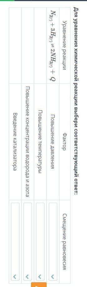Для уравнения химической реакции выбери соответствующий ответ:​