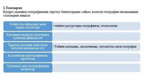 Табиғатты пайдалану және корғау мәселелері Қоғамның ендіргіш күштерінің аумақтық ұйымдасуы Тұракты д