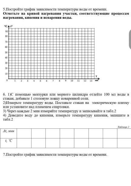 Построй график зависимости от температуры воды ​